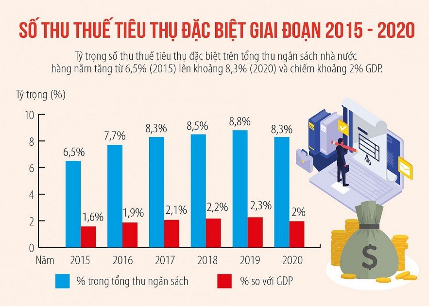 ap thue tieu thu dac biet san pham khong co loi cho suc khoe moi truong 2023022320055720230224180026.6825810