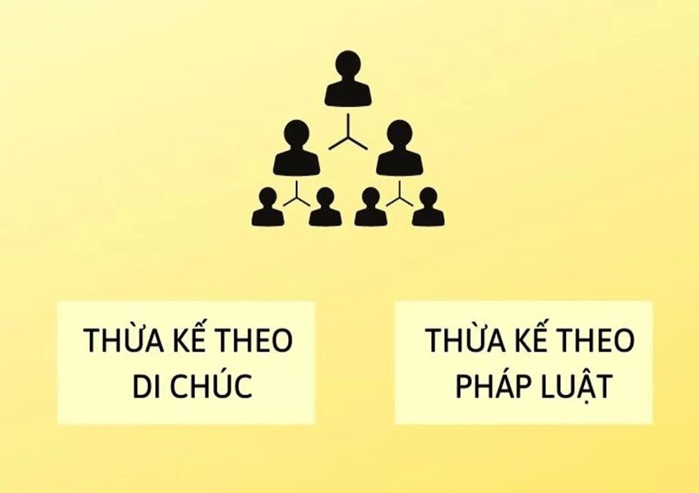 chia di san thua ke nhu the nao min